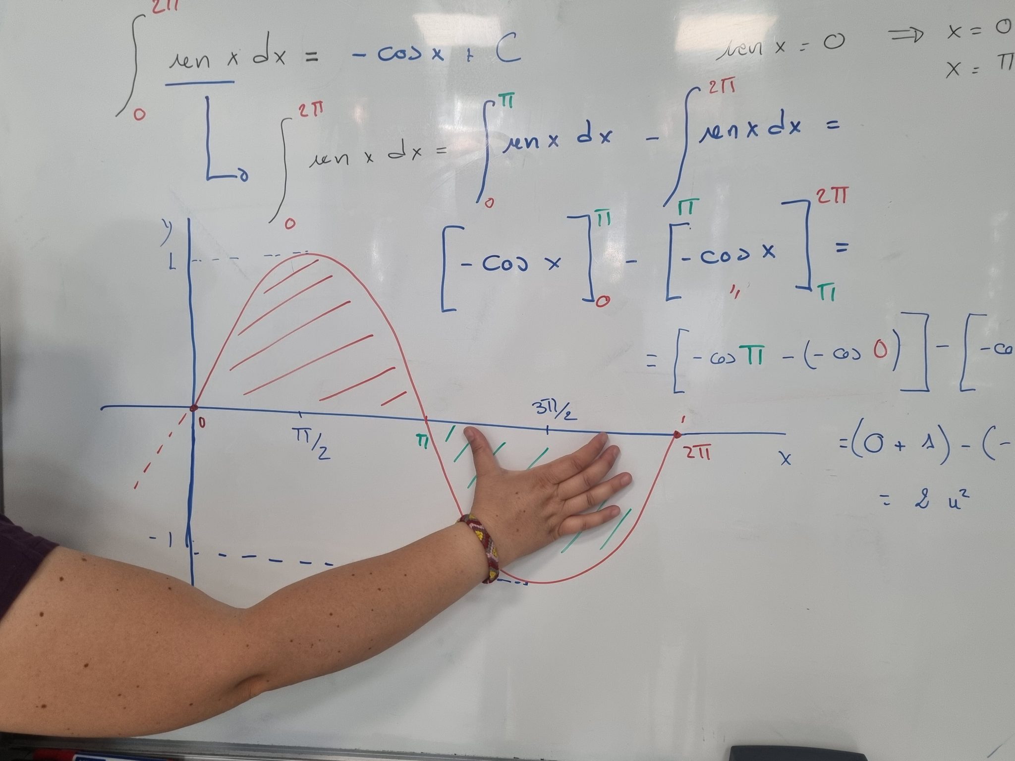Academia Arganzuela · Madrid — Academia & Formación (2)